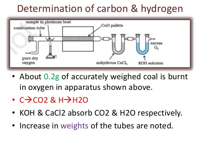 quantitative analysis of coal how to calculate proximate analysis of coal